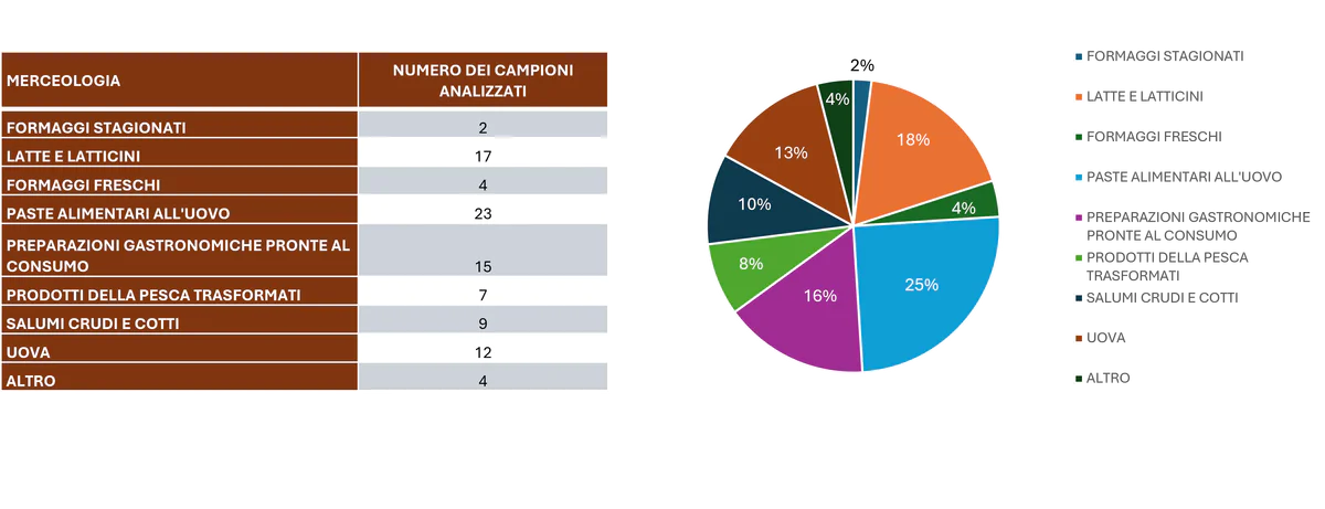 Deperibili libero servizio.png
